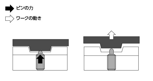 ピンプランジャ　使い方